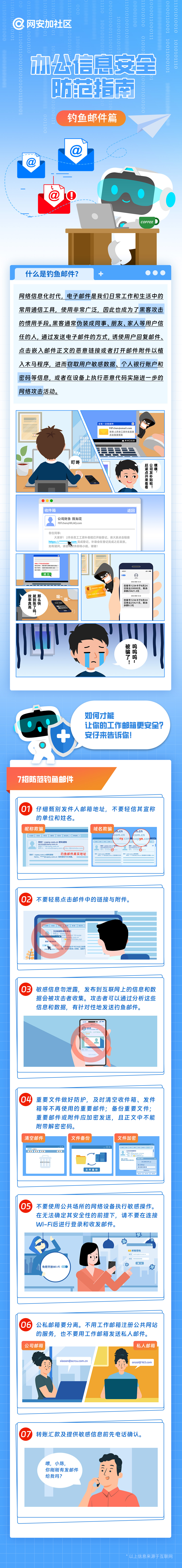 办公安全-钓鱼邮件-长图.jpg
