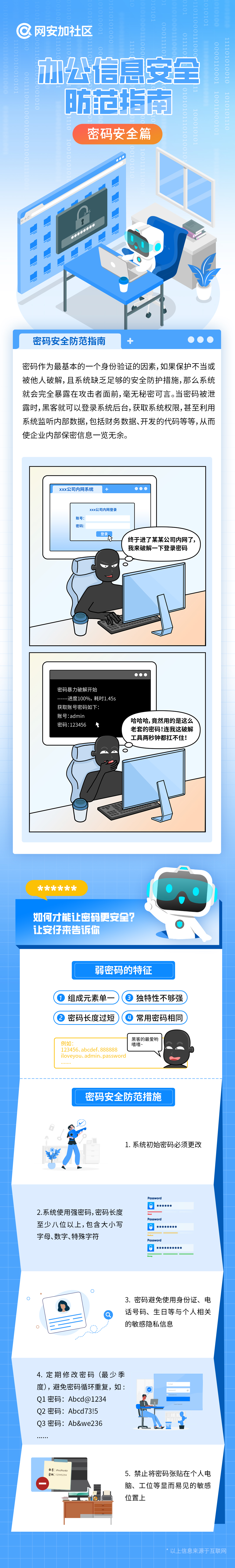 办公安全-密码安全-长图.jpg