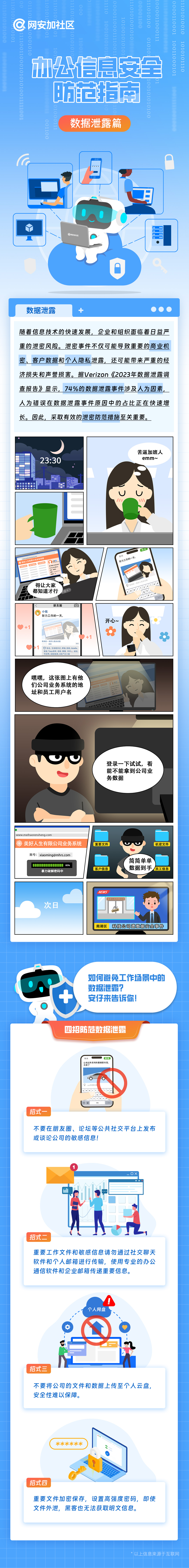 办公安全-数据泄露-长图.jpg